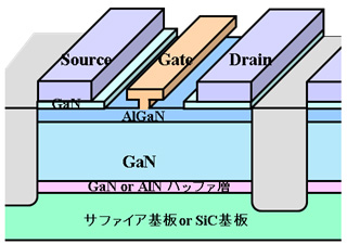 AlGaN/GaN HEMT