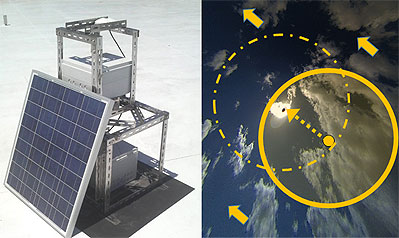 全天画像を用いた配電エリアにおける太陽光発電の把握・予測システム