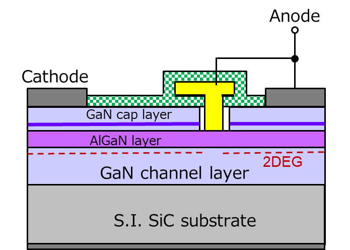 Figure 3: Cross sectional device structure of a GAD