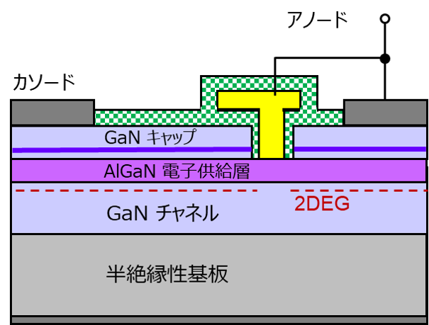 図３　ノーマリオフ型GaN整流素子の断面構造