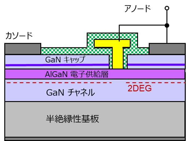 図3 ノーマリオフ型GaN整流素子の断面構造