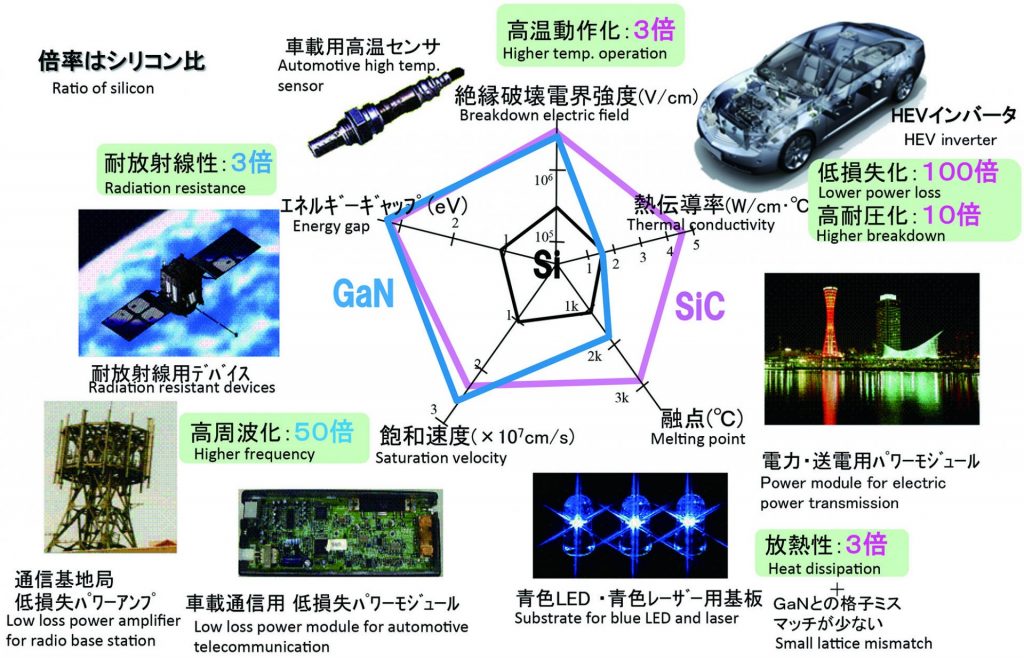 産学協同研究部門 - 名古屋大学未来材料・システム研究所