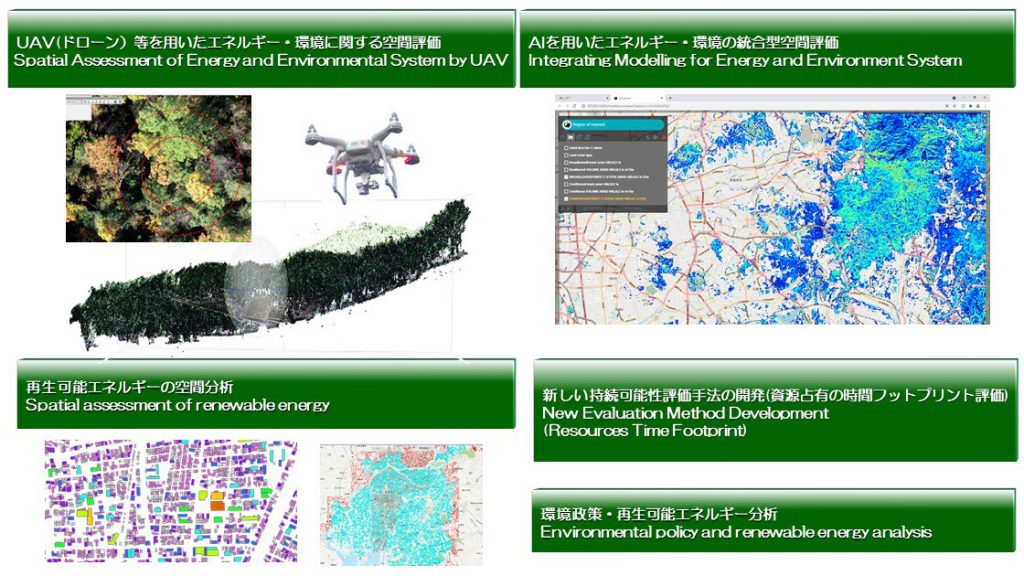 Analysis and assessment of energy and environment system