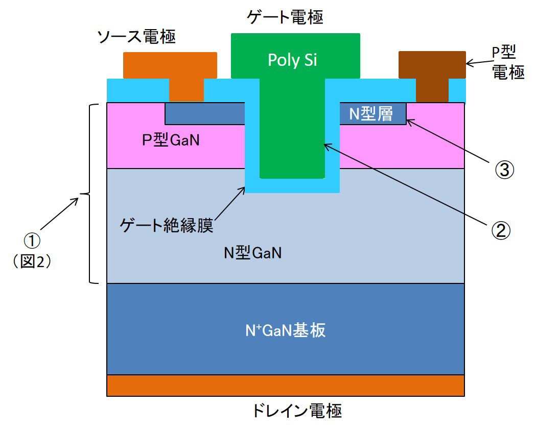 縦型トレンチGaNデバイス