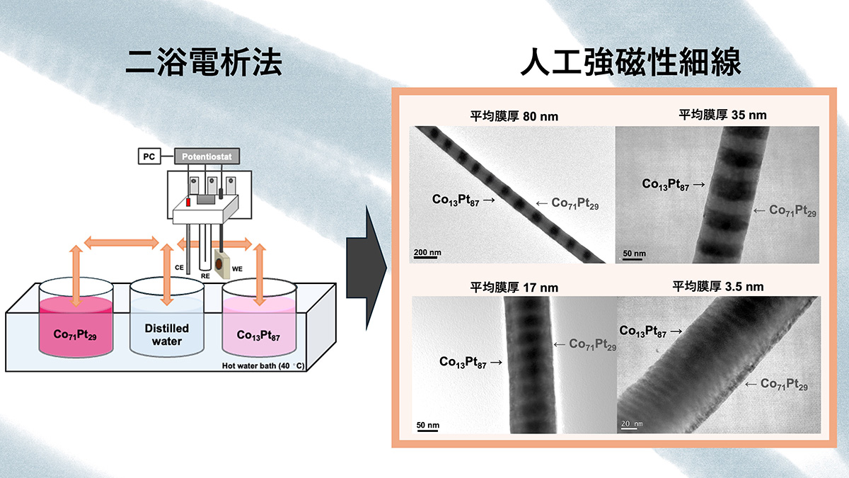 磁気工学講座〈5〉磁性薄膜工学 (1977年) |本 | 通販 | Amazon